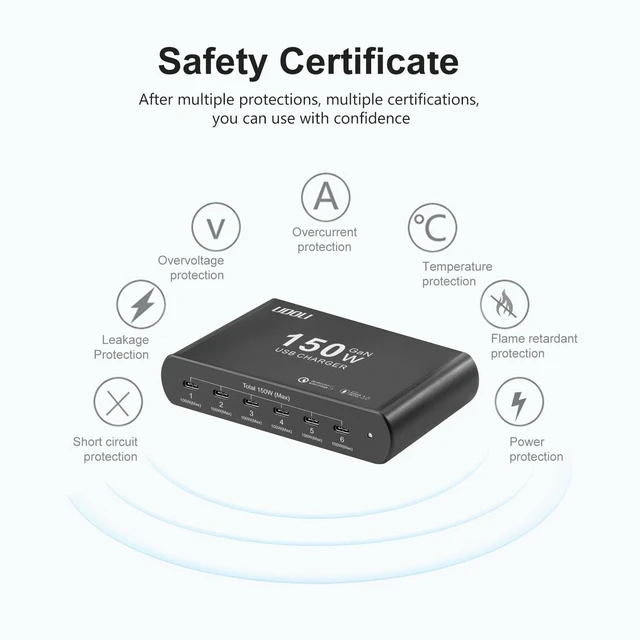 Alt view image 4 of 6 - UDOLI 150W Charging Station for Multiple Devices, 6-Port GaN USB (100W Max) PD Fast Charger Block with USB-C to USB C 100W Cable for iPhone 16 15 iPad Pro Tablets Laptop MacBook Pro Dell and More