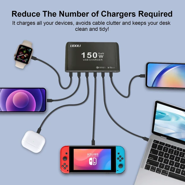 Alt view image 5 of 6 - UDOLI 150W Charging Station for Multiple Devices, 6-Port GaN USB (100W Max) PD Fast Charger Block with USB-C to USB C 100W Cable for iPhone 16 15 iPad Pro Tablets Laptop MacBook Pro Dell and More