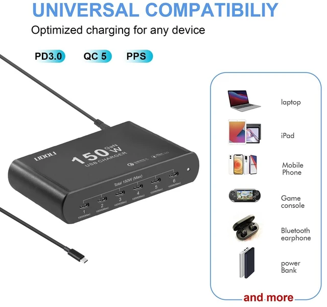 Alt view image 6 of 6 - UDOLI 150W Charging Station for Multiple Devices, 6-Port GaN USB (100W Max) PD Fast Charger Block with USB-C to USB C 100W Cable for iPhone 16 15 iPad Pro Tablets Laptop MacBook Pro Dell and More