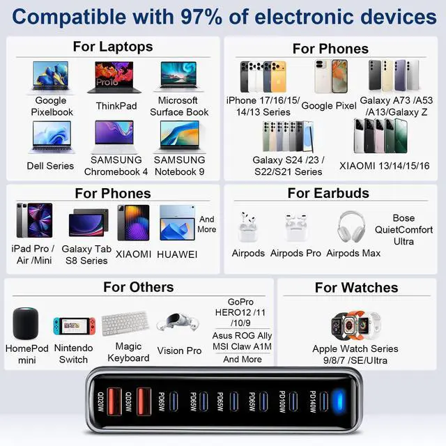 Alt view image 6 of 7 - 550W USB C Fast Charger Block, PD3.1 140W 8 Port USB Charging Station, GaN Pro PD PPS Fast Charging Station for Multiple Devices,Laptop Wall Charger Compatible with iPhone 17/iPad/MacBook etc