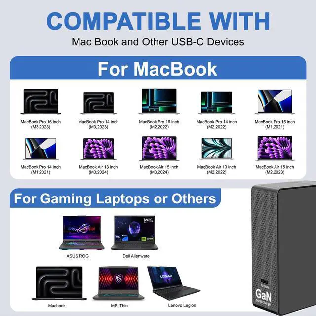 Alt view image 4 of 7 - 140W USB C Charger GaN-Based Ultra Compact Slim 10Ft PD3.1 USB-C Power Adapter for M4 MacBook Air Pro,Dell,Lenovo,MSI,HP Gaming Laptop PC,Docking Station,Avalon Nano 3 BTC,Anker 737 Power Bank