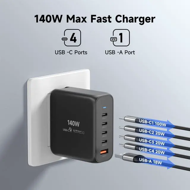 Alt view image 2 of 6 - 140W USB C Wall Charger Fast Charging Station, 5-Ports with 4 USB-C Ports +1 USB-A Ports PD & QC 3.0 Fast Charging, Adapter for MacBook Pro/Air,iPhone 17/16/Pro/Samsung Galaxy and More