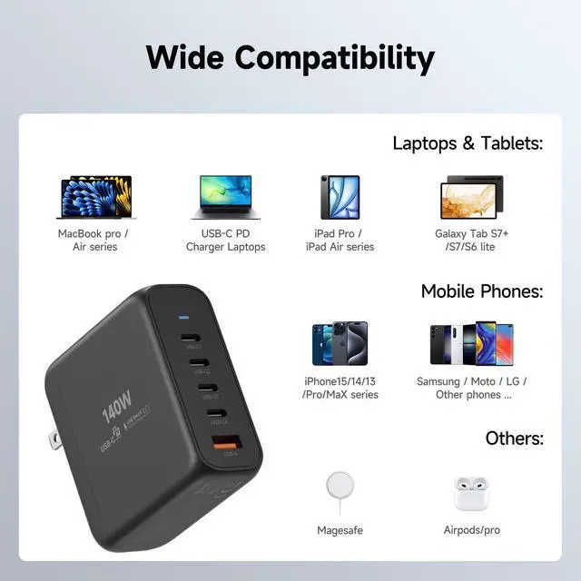 Alt view image 6 of 6 - 140W USB C Wall Charger Fast Charging Station, 5-Ports with 4 USB-C Ports +1 USB-A Ports PD & QC 3.0 Fast Charging, Adapter for MacBook Pro/Air,iPhone 17/16/Pro/Samsung Galaxy and More
