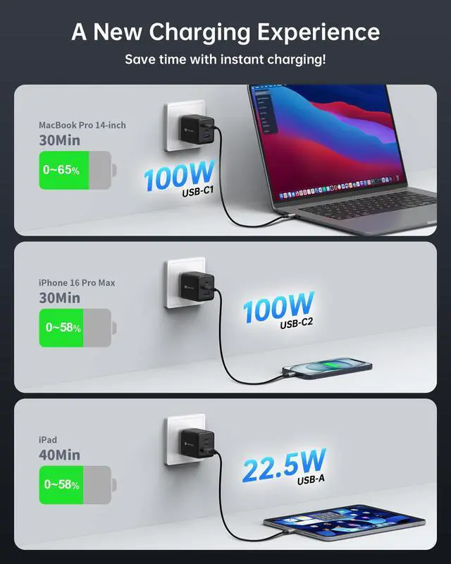 Alt view image 3 of 7 - 100W USB C Charger Block (GaN III), 3-Port Fast Charging Wall Charger | Foldable Compact Wall Charger for MacBook Pro/Air, Dell XPS 13, iPad Pro, Galaxy S24/S23, iPhone 16/15 Pro and More