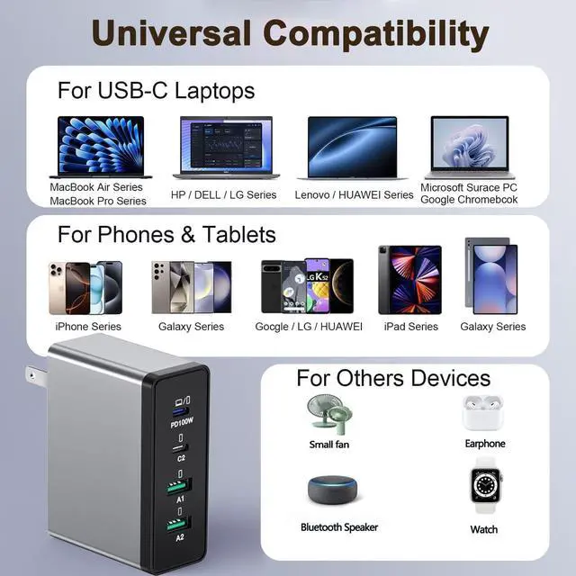 Alt view image 2 of 7 - 140W USB C Charger, GaN Laptop Charger PD3.0 PPS Wall Charger 4 Port mit 2M Cable Fast Charging Compatible with MacBook Pro/Air/Dell/iPhone/Galaxy/Laptop/Tablet/Mobile