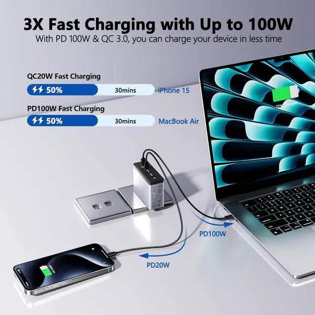 Alt view image 5 of 7 - 140W USB C Charger, GaN Laptop Charger PD3.0 PPS Wall Charger 4 Port mit 2M Cable Fast Charging Compatible with MacBook Pro/Air/Dell/iPhone/Galaxy/Laptop/Tablet/Mobile