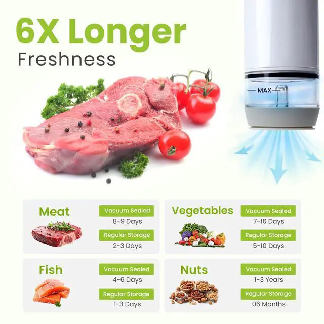 Alt view image 7 of 7 - Portable Handheld Vacuum Sealer for Food with 32 Reusable Bags, Compact & Powerful Food Vacuum Sealer with Visible Liquid Tank, Digital Display and 6X Freshness Lock for Meal Prep & Storage
