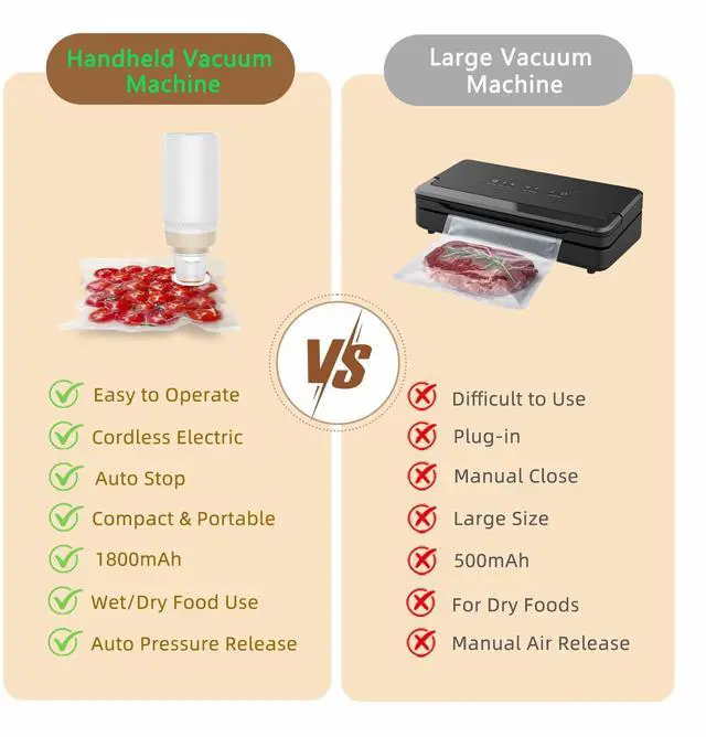 Alt view image 5 of 7 - Compact Vacuum Sealer for Food with 30 Reusable Vacuum Bags, Powerful Handheld Wireless Vacuum Sealer Machine, Seal Food 6X Fresh Longer, Portable, Easy-Clean