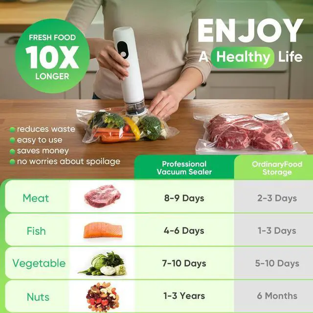 Alt view image 2 of 7 - Handheld Vacuum Sealer for Food with Smart Voltage Display, Compact Portable Sealing Machine with 30 Reusable Bags (15 M 8.27×8.66 in, 15 L 10.24×11.02 in) and 2 Bag Clips