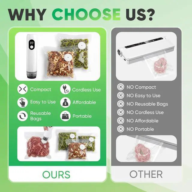 Alt view image 3 of 7 - Handheld Vacuum Sealer for Food with Smart Voltage Display, Compact Portable Sealing Machine with 30 Reusable Bags (15 M 8.27×8.66 in, 15 L 10.24×11.02 in) and 2 Bag Clips