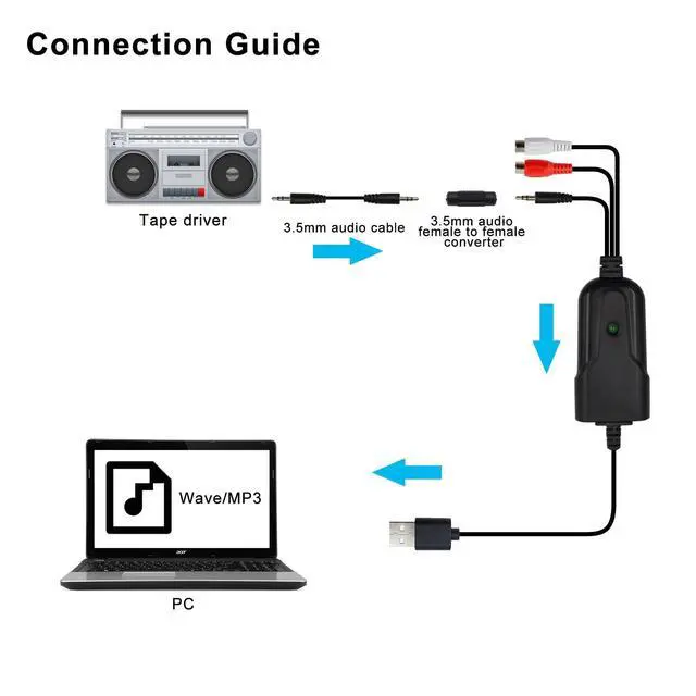 Alt view image 6 of 7 - USB2.0 Audio Capture Card RCA L/R+3.5mm Audio to USB up to 96kHz Wave/MP3 for Tape MD CD Player Phono Laptop