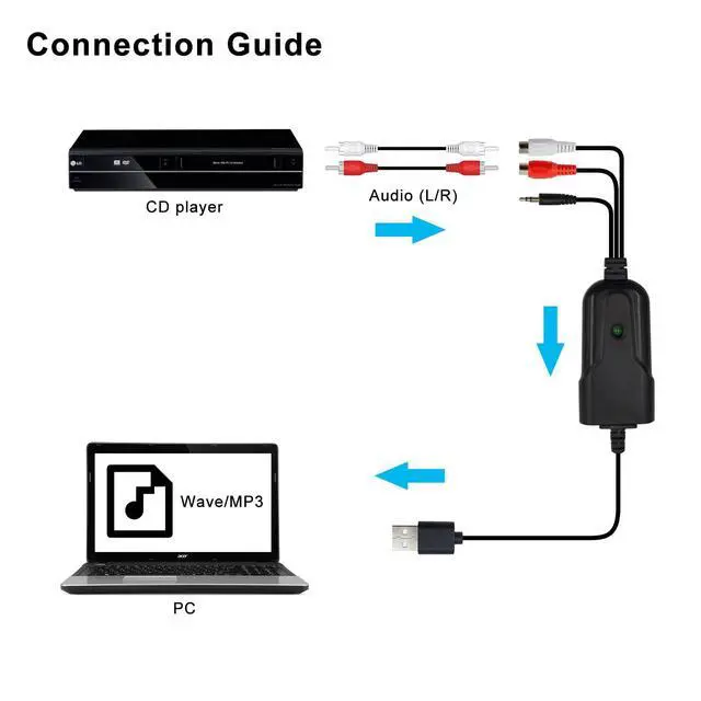 Alt view image 7 of 7 - USB2.0 Audio Capture Card RCA L/R+3.5mm Audio to USB up to 96kHz Wave/MP3 for Tape MD CD Player Phono Laptop