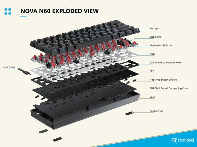 Alt view image 3 of 7 - N60 Nova 60% Form Factor | Hot Swappable Mechanical Gaming Keyboard | 61 Keys Multi Color RGB LED Backlit for PC/Mac Gamer (Black, Gateron Pro Red)