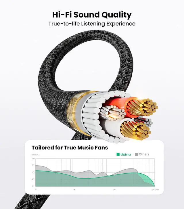 Alt view image 5 of 7 - RCA to 3.5mm AUX Cable, 2 RCA Male to 1/8" TRS Headphone Jack Auxiliary Cable for Connecting Cell Phone, MP3 Players to Amplifier, TV(1.5m/5FT)