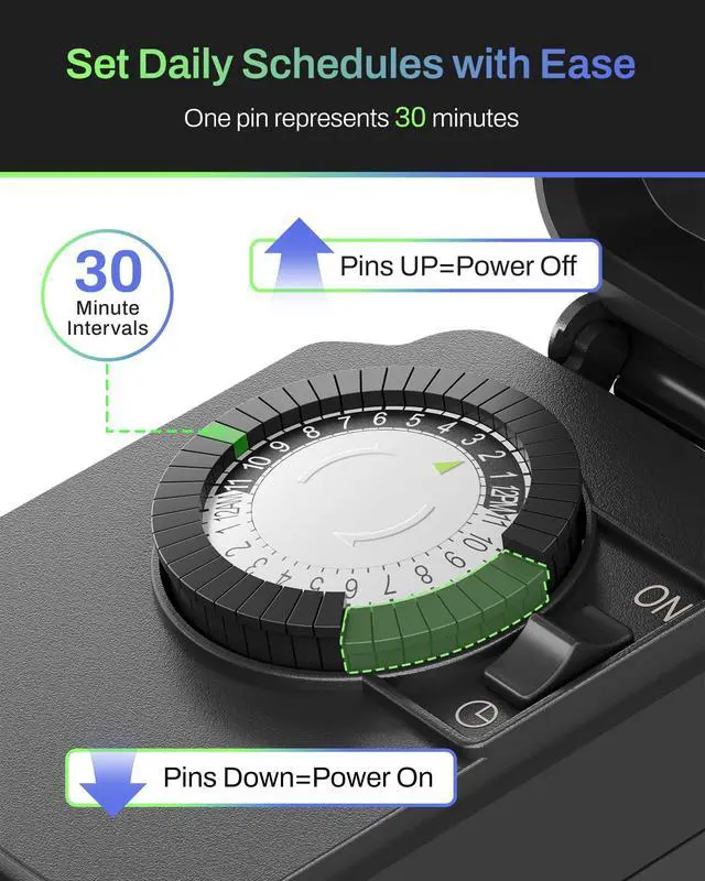 Alt view image 3 of 7 - 24 Hour Heavy Duty Mechanical Timer, Outdoor Timer Outlet Waterproof with 30 Minutes Intervals, 1 Grounded Outlets for Christmas Lights Pool Pump,15A 1/2HP, ETL Listed