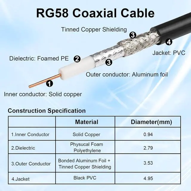 Alt view image 4 of 6 - RP-SMA Male to RP-SMA Female Coax Cable 2FT 2PCS, RG58 WiFi Antenna Extension Coax Cable for WiFi LAN Router Wireless Network Card Adapter