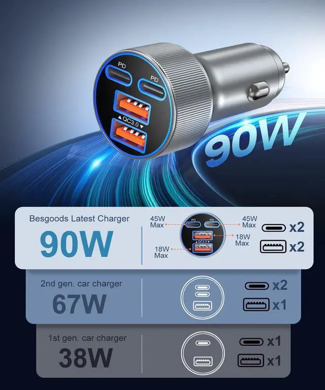 Alt view image 2 of 5 - Super Fast Type C Car Charger, Besgoods Dual 45W USB C 4-Port Cigarette Lighter Adapter Compatible with Galaxy S26 Ultra S25 FE S24 S22 iPhone 17 16 15 Pro Max, with 6ft Braided USB C to C Cable