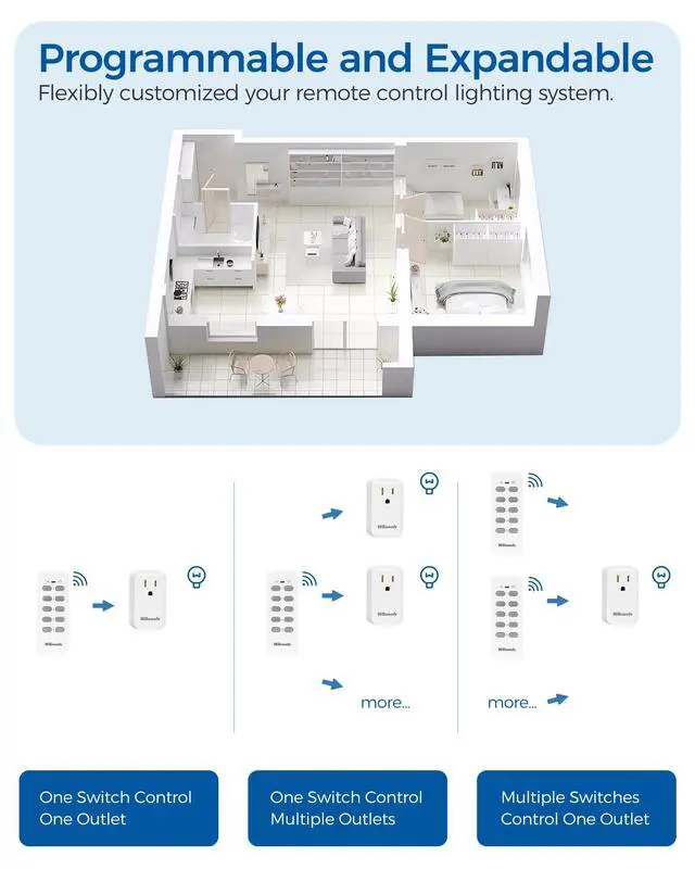 Alt view image 2 of 6 - Remote Control Outlet, WILAWELS Wireless Remote Light Switch, Programmable Electrical Outlet Switch for Lamp, Light, Fan, Appliance, 100ft RF Range, FCC Listed, 2 Remotes + 5 Outlets W02RC2506