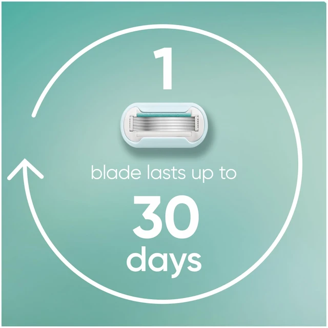 Alt view image 4 of 7 - Extra Smooth Sensitive Womens Razor Blade Refills, 6 Count, Designed for Women with Sensitive Skin