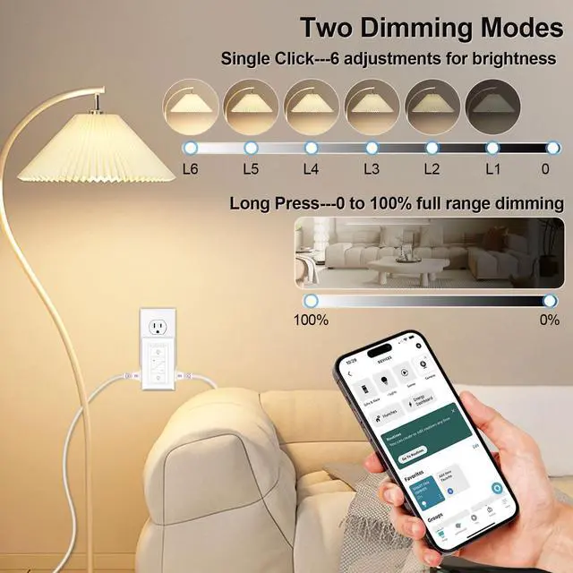 Alt view image 4 of 7 - Smart Plug-in Dimmer, Wireless Dimmer Plug with Remote, 2.4GHz Dual Outlets Switch for Lamp Compatible with Alexa, for Dimmable LED, CFL, Incandescent and Halogen Lamps