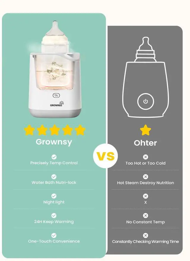 Alt view image 5 of 7 - Grownsy Bottle Warmer for Night Feeding, Fast Baby Bottle Warmer for Breastmilk, Smart Temperature Control, with Timer, Thaw, Food Heater, Night Light, Calentador De Biberones for All Bottles