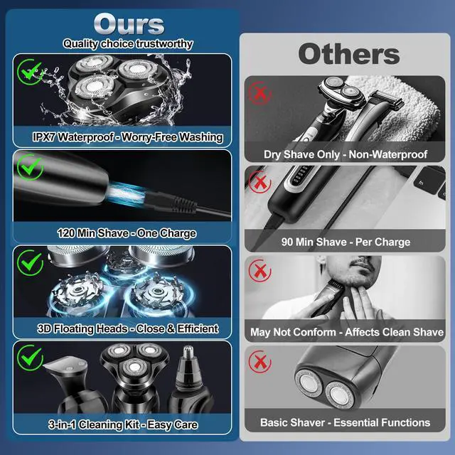 Alt view image 2 of 7 - Razor for Men, Men's Rotary Shavers, Waterproof, Wet and Dry Rechargeable Electric Shaver for Men's Faces with a Cordless and Floating Head,Portable Travel Razor,an Ideal Gift for Men