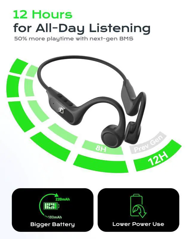 Alt view image 5 of 7 - Open Ear Bone Conduction Headphones for Running - Bluetooth 6.0 Wireless Sport Earphones, Up to 12H Playtime, IP54, Built-in Mic, Secure Fit
