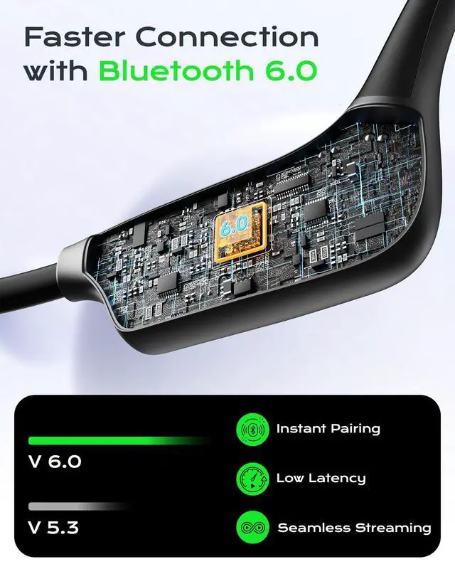 Alt view image 6 of 7 - Open Ear Bone Conduction Headphones for Running - Bluetooth 6.0 Wireless Sport Earphones, Up to 12H Playtime, IP54, Built-in Mic, Secure Fit