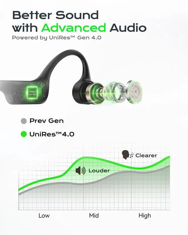 Alt view image 3 of 7 - Open Ear Bone Conduction Headphones for Running - Bluetooth 6.0 Wireless Sport Earphones, Up to 12H Playtime, IP54, Built-in Mic, Secure Fit