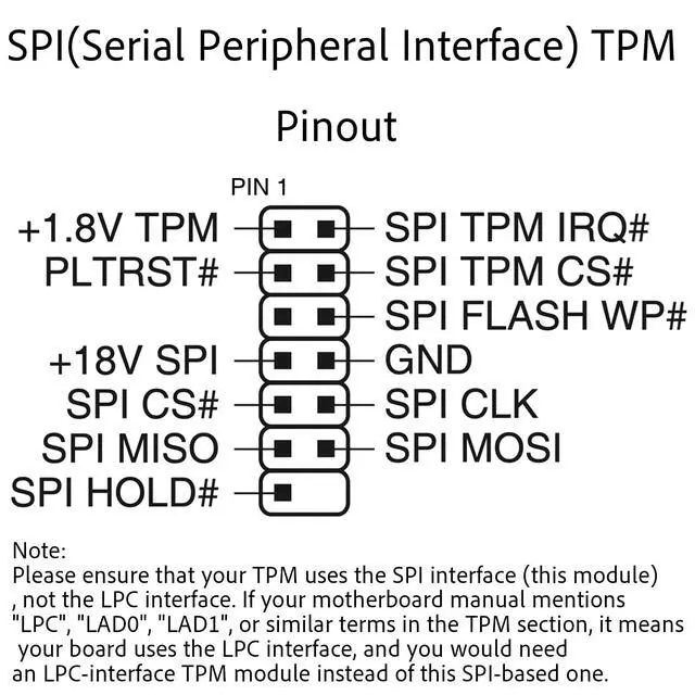 Alt view image 3 of 3 - TPM 2.0 Module, 14-Pin SPI Interface with infineon SLB9670, Compatible with ASUS Motherboard