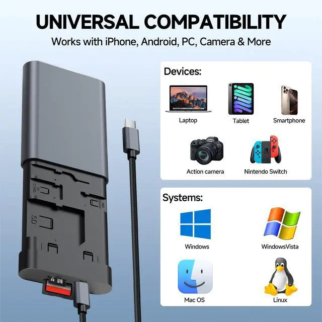 Alt view image 4 of 7 - Data Hub, Travel Rated Multi-Card Reader, and 65W 3-in-1 Charging Cable, Nano-Sim-TF-SD, Card Storage, Lighting, USB-C, USB-A Connectors, iOS/Win/Mac/Android, Compact Aluminum Case, No Loose Wires.