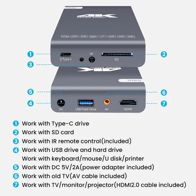 Alt view image 5 of 7 - 4K Digital Media Player & HDD Enclosure 2-in-1, Ultra HD 4K@60Hz Media Player with USB Type-C Drive/SD Card Ports, Digital Signage, MP4, H.265/HEVC, Looping Auto Playback, HDMI/AV Output