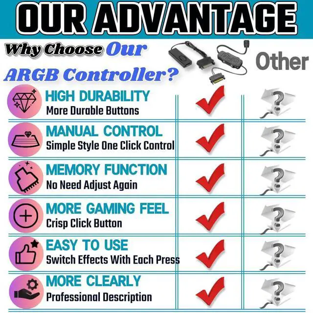 Alt view image 6 of 6 - Mini ARGB Controller 3Pin RGB 5V Controller with Monochrome Horse Rainbow 10+ Modes SATA Power for PC Fan, Light Strip, Light Plate,Water/Air Cooled Radiator