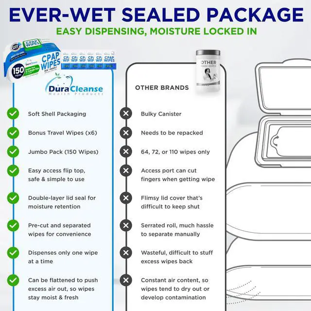 Alt view image 6 of 6 - Wipes - 150 Count Jumbo Pack + 6 Travel Sheets - Dura Cleanse Extra Large, Extra Moist Cleaning Wipes for Full Face, Nasal Masks Unscented Cleaner for CPAP Machine, Supplies and Accessories