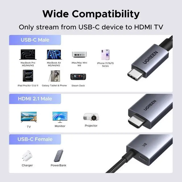 Alt view image 7 of 7 - USB C to HDMI Cable with 140W PD Fast Charging Adapter 8K@60Hz 4K@240Hz 2-in-1 Thunderbolt Unidirectional Type C to HDMI Compatible with iPhone, SteamDeck, MacBook, iPad, Galaxy S26, XPS, 6.6FT