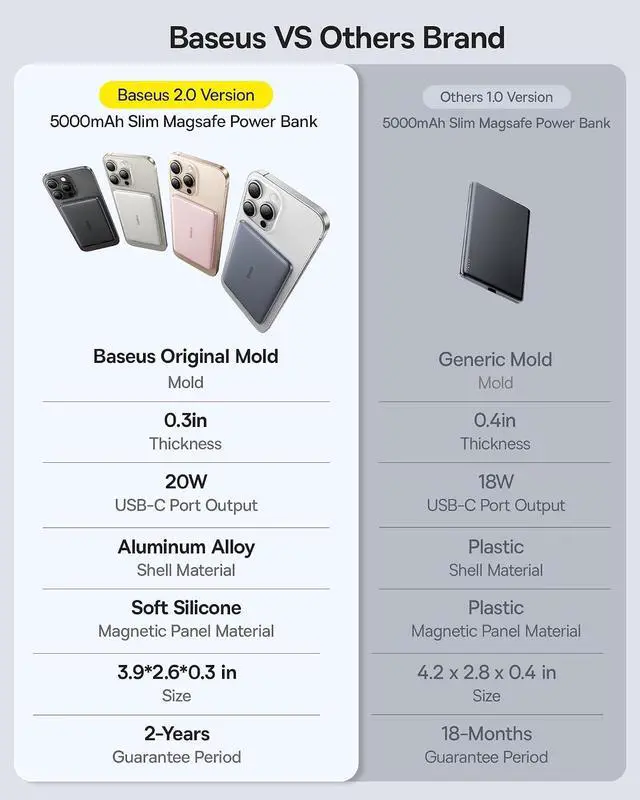 Alt view image 2 of 7 - Picogo Power Bank, 0.3" Ultra Slim 5000mAh MagSafe Portable Charger, Card-Size Magnetic Battery Pack with USB-C Braided Cable, Alloy Wireless Charger for iPhone 17 Pro Max/17 Air/16/15/14/13/12