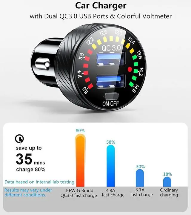 Alt view image 4 of 6 - Car Charger, 36W Fast Car Charger Adapter | Dual USB Car Fast Charge with Colorful Voltmeter & ON/Off Switch