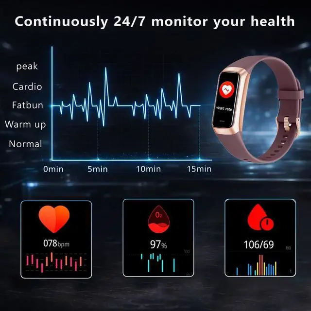 Alt view image 2 of 7 - Fitness Tracker with 24/7 Heart Rate, Blood Oxygen Blood Pressure Sleep Monitor, Activity Trackers 5 ATM Waterproof,Step Calorie Counter Pedometer Health Smart Watch for Women Men