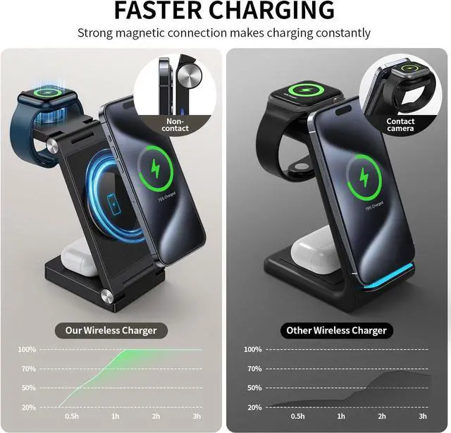 Alt view image 4 of 7 - 2026 Traveling Wireless Mag-Safe Fast Charging Station