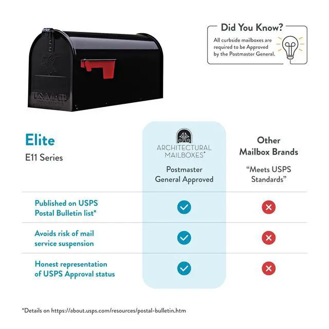 Alt view image 6 of 7 - Architectural Mailboxes Elite Galvanized Steel, Medium, Post-Mount Mailbox in Black