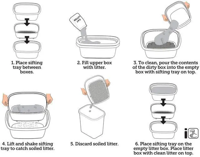 Alt view image 5 of 5 - 3Piece Rotational Sifting Cat Litter Tray, NoScoop QuickClean Kitty Litter Box, BPAFree Plastic, 18.8" x 15" Pet Toilet