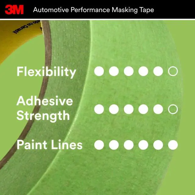 Alt view image 7 of 7 - 3M 233+ Automotive Refinish Masking Tape, 36 mm x 32 m, HighPerformance Paint Masking Tape for Auto Body Repair, 1 Roll
