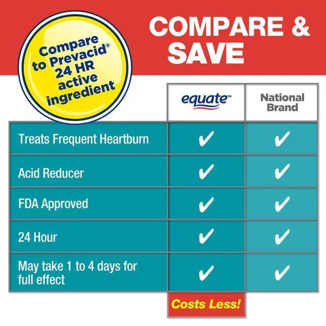 Alt view image 7 of 7 - Equate Lansoprazole DelayedRelease Capsules 15 mg, Acid Reducer, Compare to Prevacid 24 HR Active Ingredient, 42Count Per Bottle, 3Pack
