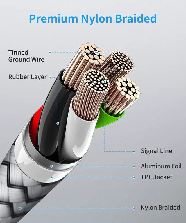 Alt view image 5 of 5 - etguuds 2Pack 2ft USBC to USBC Cable,60W PD Fast Charging Braided Charging Cord for iPhone 1517, Samsung, MacBook