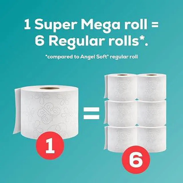 Alt view image 4 of 5 - Angel Soft Super Mega Toilet Paper, 6 Rolls = 36 Regular Rolls, 2-Ply Soft Strong Bathroom Tissue