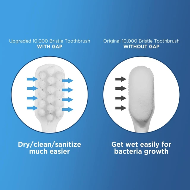 Alt view image 5 of 7 - Frekare Extra Soft Toothbrushes for Adults, 10000 Micro Nano Bristles