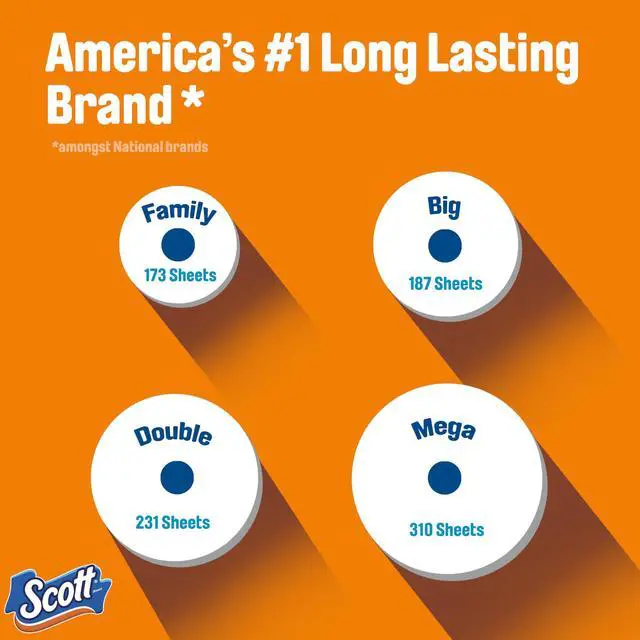 Alt view image 3 of 6 - Scott ComfortPlus 48 Triple Rolls 231Sheets per Roll 1-Ply Septic-Safe Toilet Paper