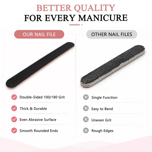 Alt view image 6 of 6 - HeeYaa 10Pack Nail Files, Professional Double Sided 100/180Grit Emery Board for Manicure Pedicure, Black