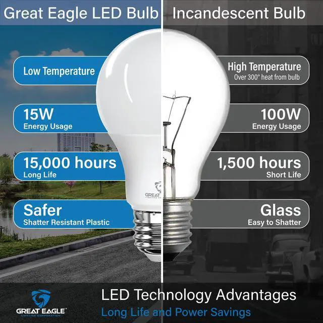 Alt view image 6 of 6 - Great Eagle Lighting A19 E26 LED Bulb, 100W Equivalent, 5000K Daylight, 1500 Lumens, Non-Dimmable, Damp Rated, Indoor and Outdoor, 2 Pack