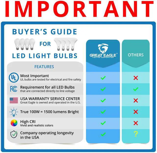 Alt view image 5 of 6 - Great Eagle Lighting A19 E26 LED Bulb, 100W Equivalent, 5000K Daylight, 1500 Lumens, Non-Dimmable, Damp Rated, Indoor and Outdoor, 2 Pack